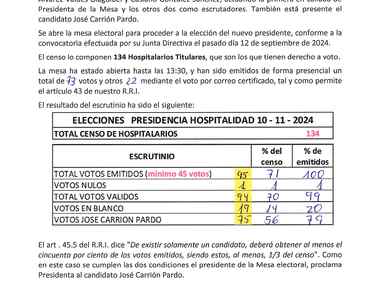 Asamblea Electiva Hospitalaria. Elecciones a la presidencia 2024